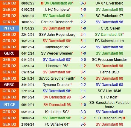 Nhận định Eintracht Braunschweig vs Darmstadt 19h00 ngày 152 (Hạng 2 Đức 202425) 3