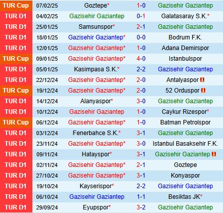 Nhận định Gaziantep vs Sivasspor 17h30 ngày 152 (VĐQG Thổ Nhĩ Kỳ 202425) 2