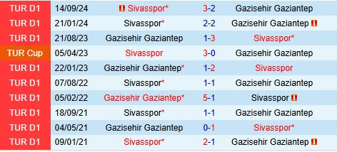 Nhận định Gaziantep vs Sivasspor 17h30 ngày 152 (VĐQG Thổ Nhĩ Kỳ 202425) 1