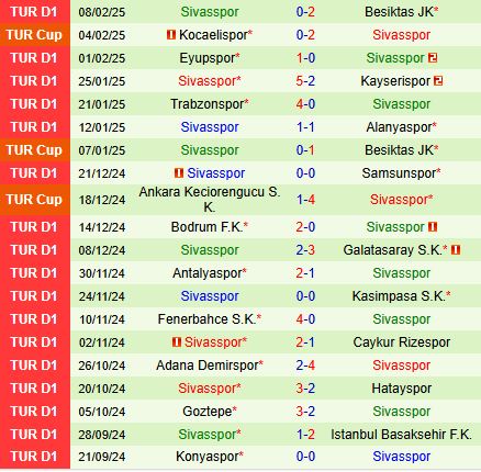 Nhận định Gaziantep vs Sivasspor 17h30 ngày 152 (VĐQG Thổ Nhĩ Kỳ 202425) 3