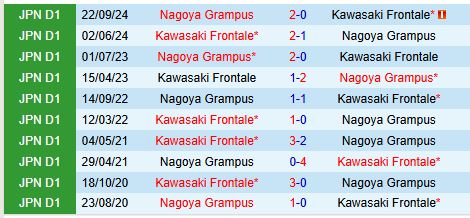 Nhận định Kawasaki Frontale vs Nagoya Grampus 13h00 ngày 152 (VĐQG Nhật Bản) 1