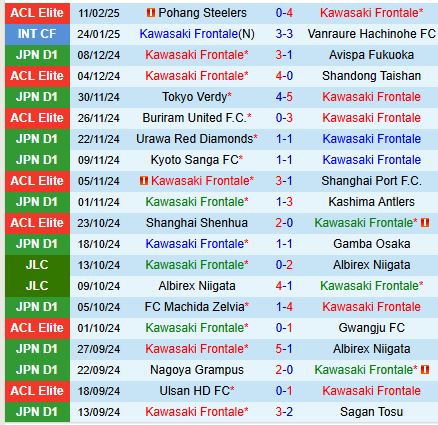 Nhận định Kawasaki Frontale vs Nagoya Grampus 13h00 ngày 152 (VĐQG Nhật Bản) 2