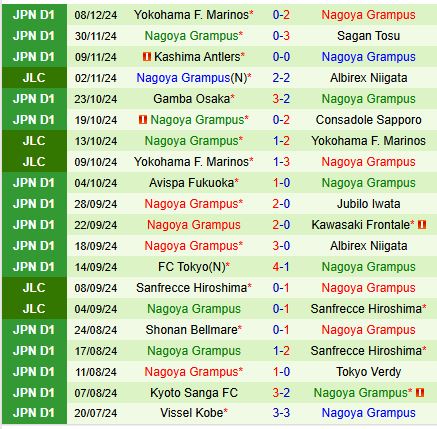 Nhận định Kawasaki Frontale vs Nagoya Grampus 13h00 ngày 152 (VĐQG Nhật Bản) 3