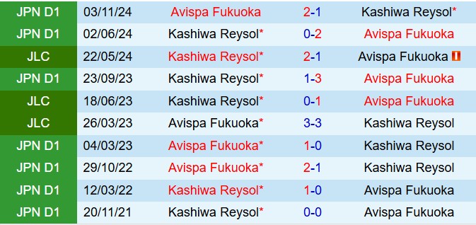 Nhận định Avispa Fukuoka vs Kashiwa Reysol 12h00 ngày 152 (VĐQG Nhật Bản 2025) 1