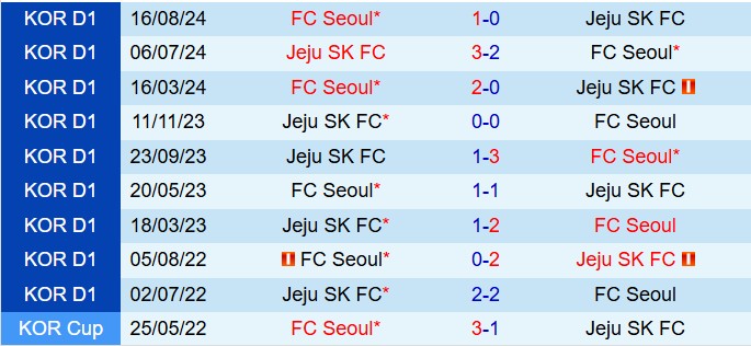 Nhận định Jeju United vs FC Seoul 13h30 ngày 152 (VĐQG Hàn Quốc 2025) 1