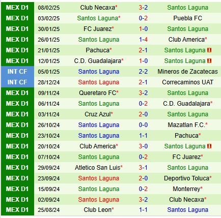 Nhận định Mazatlan vs Santos Laguna 10h00 ngày 152 (VĐQG Mexico) 3