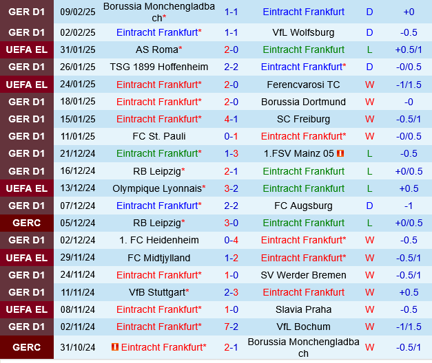 Frankfurt vs Holstein Kiel Frankfurt vs Holstein Kiel