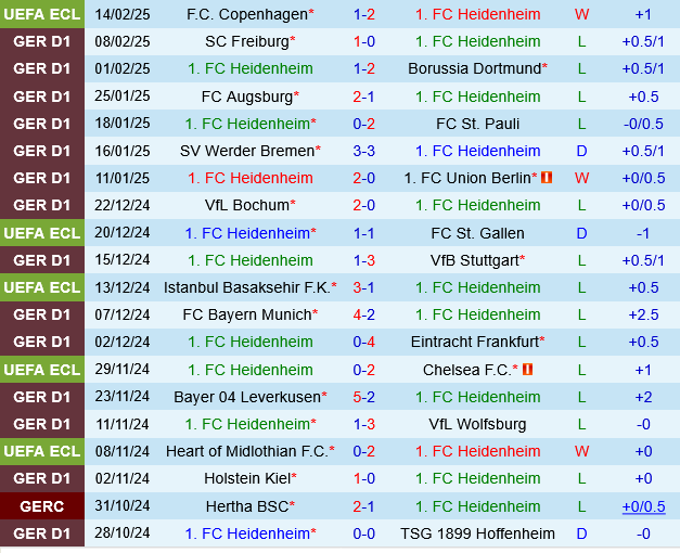 Heidenheim vs Mainz