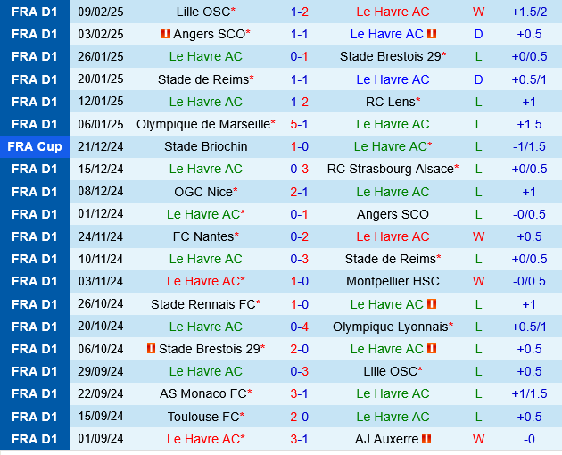 Le Havre vs Nice Le Havre vs Nice
