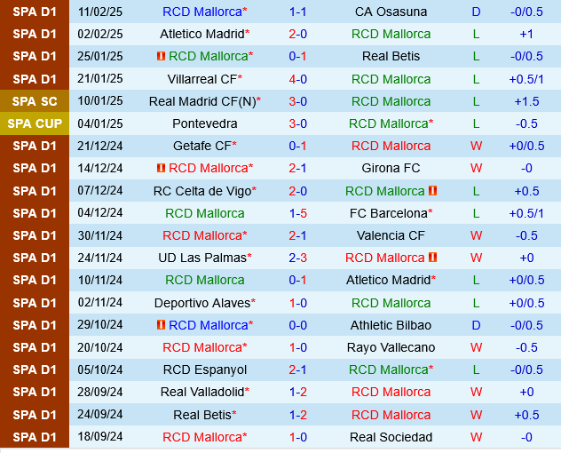 Mallorca vs Las Palmas Mallorca vs Las Palmas