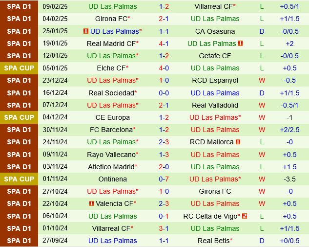 Mallorca vs Las Palmas Mallorca vs Las Palmas