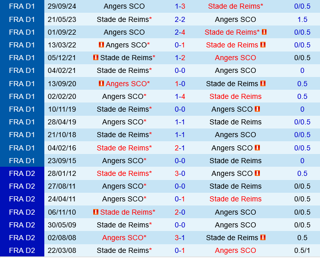 Reims vs Angers