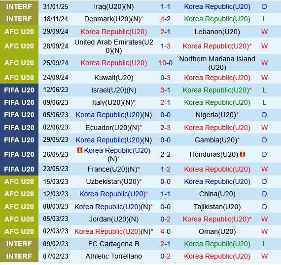 U20 Han Quoc vs U20 Syria