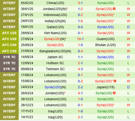 U20 Han Quoc vs U20 Syria