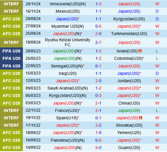 U20 Nhat Ban vs U20 Thai Lan