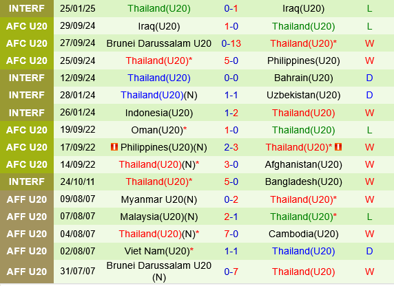 U20 Nhat Ban vs U20 Thai Lan
