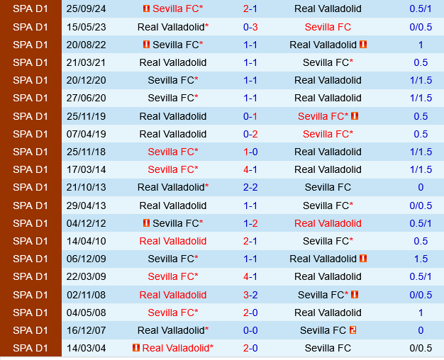 Valladolid vs Sevilla Valladolid vs Sevilla