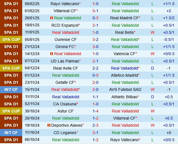 Valladolid vs Sevilla Valladolid vs Sevilla