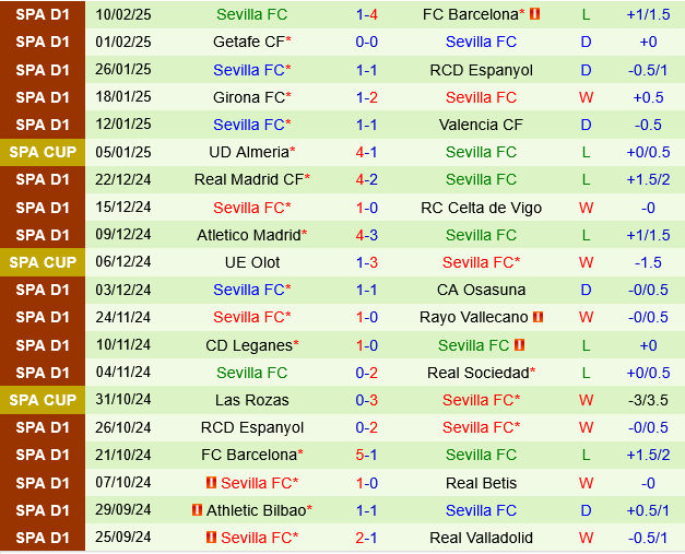 Valladolid vs Sevilla Valladolid vs Sevilla