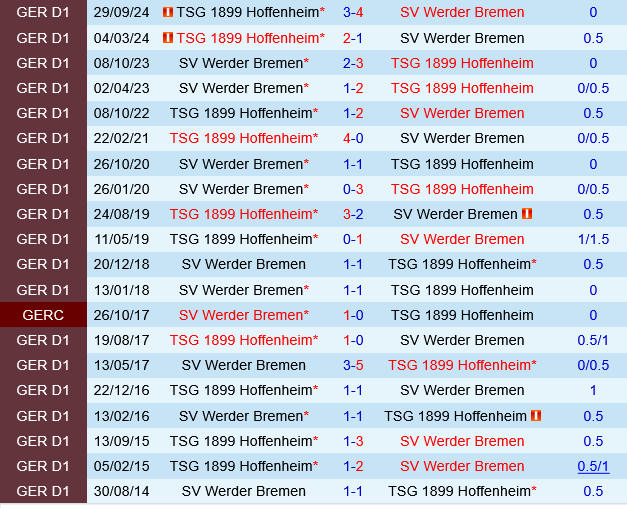 Werder Bremen vs Hoffenheim Werder Bremen vs Hoffenheim