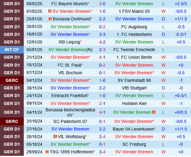 Werder Bremen vs Hoffenheim Werder Bremen vs Hoffenheim
