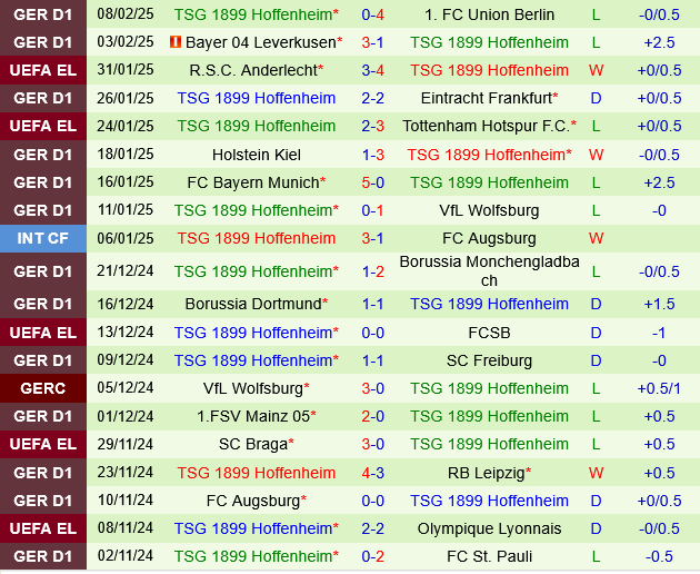 Werder Bremen vs Hoffenheim Werder Bremen vs Hoffenheim