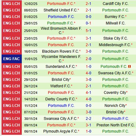 Nhận định Oxford United vs Portsmouth 19h30 ngày 152 (Hạng Nhất Anh) 3