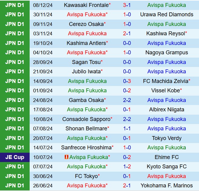 Nhận định Avispa Fukuoka vs Kashiwa Reysol 12h00 ngày 152 (VĐQG Nhật Bản 2025) 2