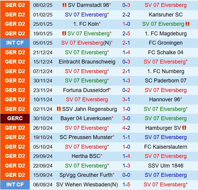Nhận định Elversberg vs Greuther Furth 19h00 ngày 152 (Hạng 2 Đức 202425) 2