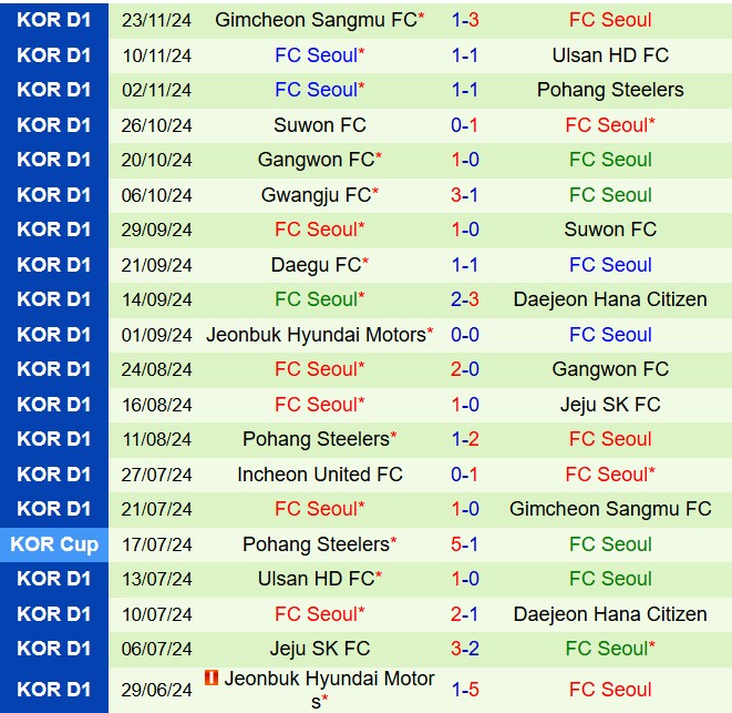 Nhận định Jeju United vs FC Seoul 13h30 ngày 152 (VĐQG Hàn Quốc 2025) 3