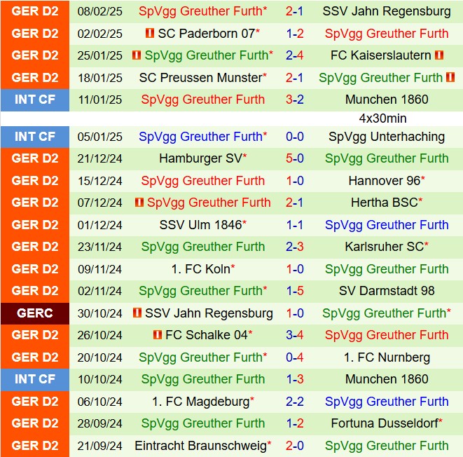 Nhận định Elversberg vs Greuther Furth 19h00 ngày 152 (Hạng 2 Đức 202425) 3