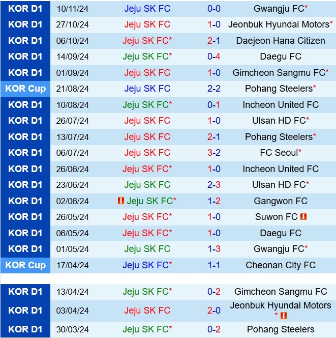 Nhận định Jeju United vs FC Seoul 13h30 ngày 152 (VĐQG Hàn Quốc 2025) 2