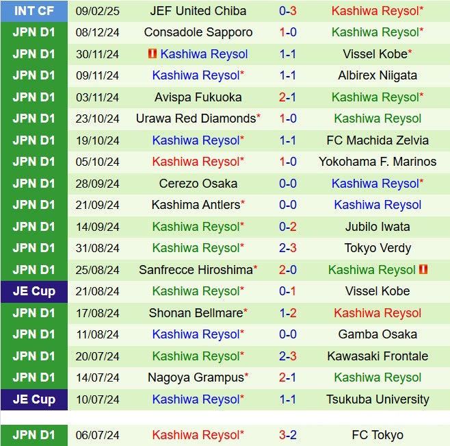 Nhận định Avispa Fukuoka vs Kashiwa Reysol 12h00 ngày 152 (VĐQG Nhật Bản 2025) 3