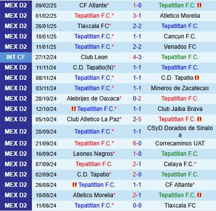 Nhận định Tepatitlan vs Tapatio 8h00 ngày 152 (Hạng 2 Mexico 202425) 2