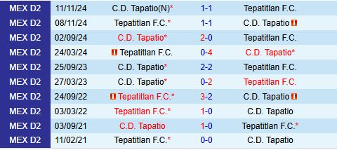Nhận định Tepatitlan vs Tapatio 8h00 ngày 152 (Hạng 2 Mexico 202425) 1
