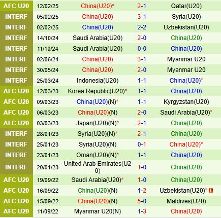 Nhận định U20 Kyrgyzstan vs U20 Trung Quốc 18h30 ngày 152 (U20 Châu Á 202425) 3