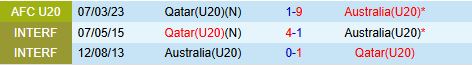 Nhận định U20 Qatar vs U20 Australia 16h15 ngày 152 (U20 Châu Á 202425) 1