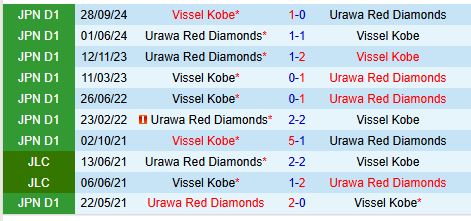 Nhận định Vissel Kobe vs Urawa Reds 12h00 ngày 152 (VĐQG Nhật Bản) 1