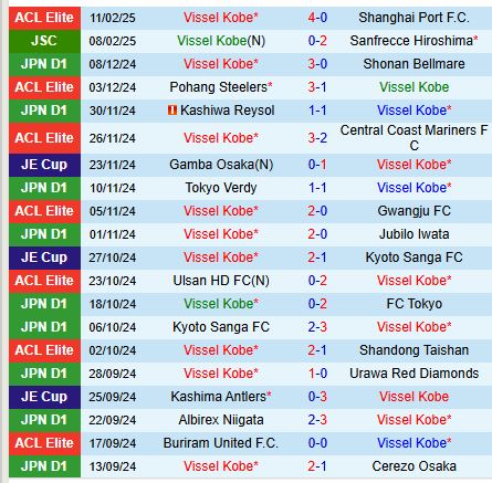 Nhận định Vissel Kobe vs Urawa Reds 12h00 ngày 152 (VĐQG Nhật Bản) 2