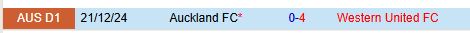 Nhận định Western United vs Auckland FC 14h00 ngày 152 (VĐQG Australia) 1