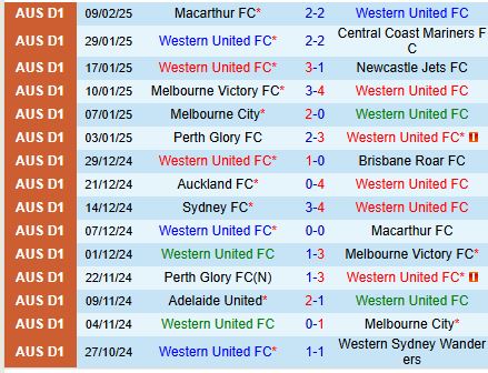 Nhận định Western United vs Auckland FC 14h00 ngày 152 (VĐQG Australia) 2