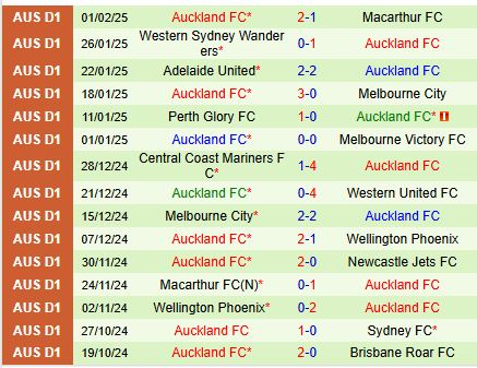 Nhận định Western United vs Auckland FC 14h00 ngày 152 (VĐQG Australia) 3