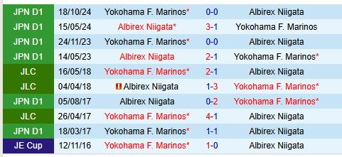 Nhận định Yokohama Marinos vs Albirex Niigata 12h00 ngày 152 (VĐQG Nhật Bản) 1