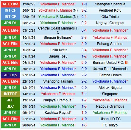 Nhận định Yokohama Marinos vs Albirex Niigata 12h00 ngày 152 (VĐQG Nhật Bản) 2