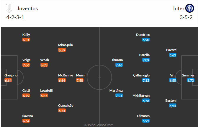 Nhận định Juventus vs Inter Milan (2h45 ngày 172) Dễ chia điểm 3