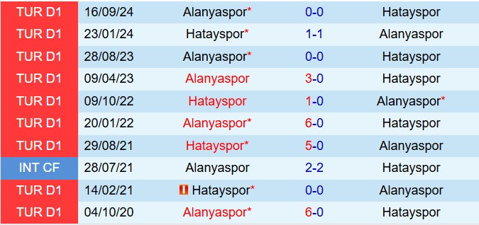 Nhận định Hatayspor vs Alanyaspor 17h30 ngày 162 (VĐQG Thổ Nhĩ Kỳ 202425) 1