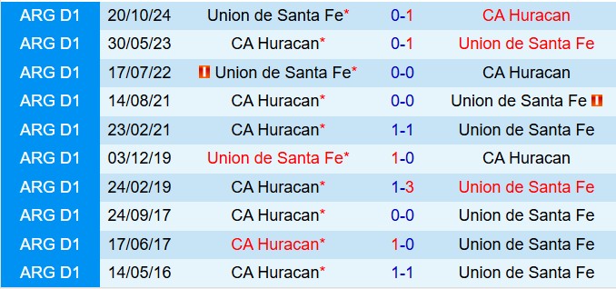 Nhận định Huracan vs Union 7h30 ngày 172 (VĐQG Argentina 2025) 1