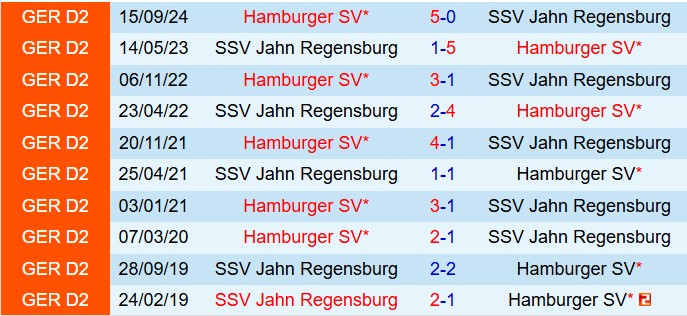 Nhận định Jahn Regensburg vs Hamburger 19h30 ngày 162 (Hạng 2 Đức 202425) 1