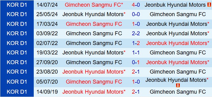 Nhận định Jeonbuk vs Gimcheon Sangmu 14h30 ngày 162 (VĐQG Hàn Quốc 2025) 1