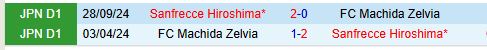 Nhận định Machida Zelvia vs Sanfrecce Hiroshima 12h00 ngày 162 (VĐQG Nhật Bản) 1
